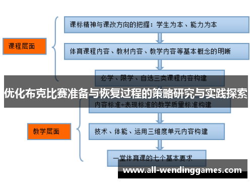 优化布克比赛准备与恢复过程的策略研究与实践探索