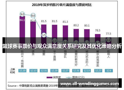 篮球赛事票价与观众满意度关系研究及其优化策略分析