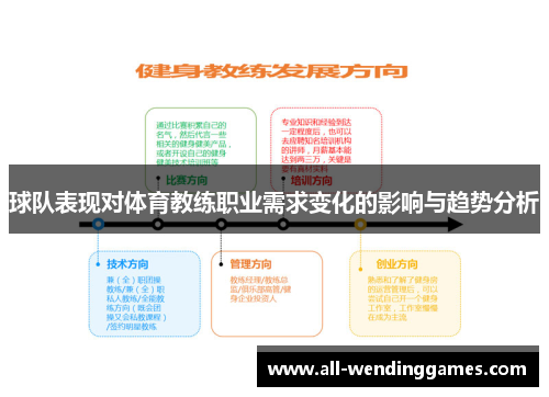 球队表现对体育教练职业需求变化的影响与趋势分析