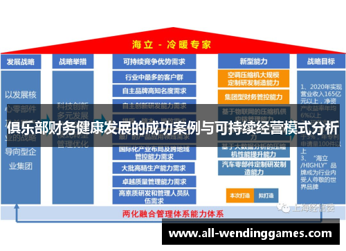 俱乐部财务健康发展的成功案例与可持续经营模式分析