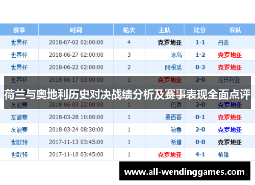 荷兰与奥地利历史对决战绩分析及赛事表现全面点评