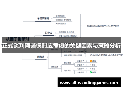 正式谈判阿诺德时应考虑的关键因素与策略分析