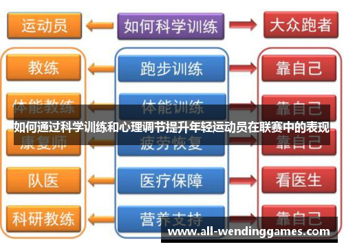 如何通过科学训练和心理调节提升年轻运动员在联赛中的表现