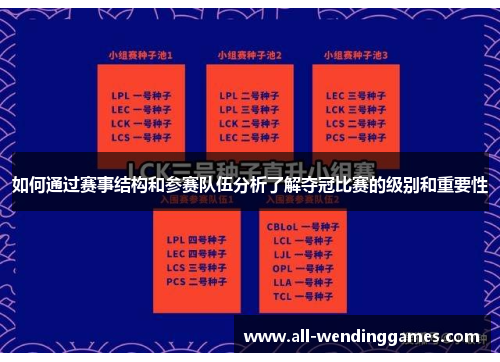 如何通过赛事结构和参赛队伍分析了解夺冠比赛的级别和重要性