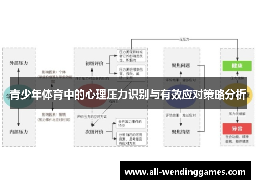 青少年体育中的心理压力识别与有效应对策略分析