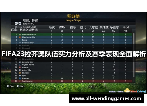 FIFA23拉齐奥队伍实力分析及赛季表现全面解析