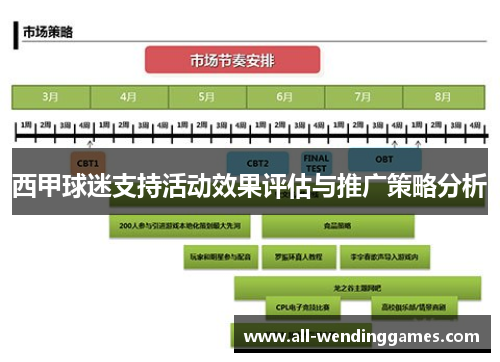 西甲球迷支持活动效果评估与推广策略分析 西甲球迷支持活动效果评估与推广策略分析