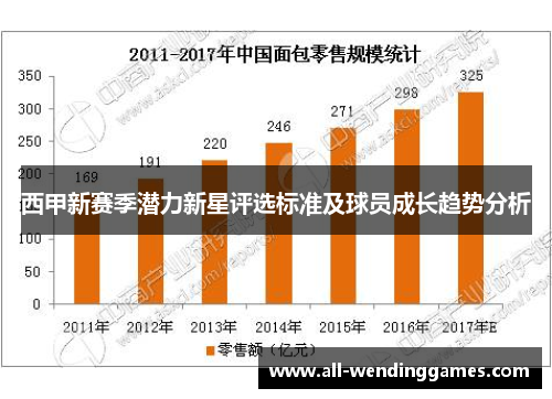 西甲新赛季潜力新星评选标准及球员成长趋势分析