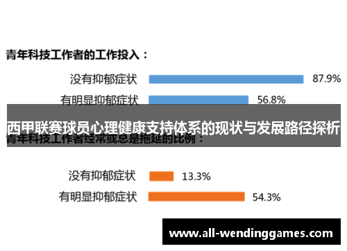西甲联赛球员心理健康支持体系的现状与发展路径探析 西甲联赛球员心理健康支持体系的现状与发展路径探析