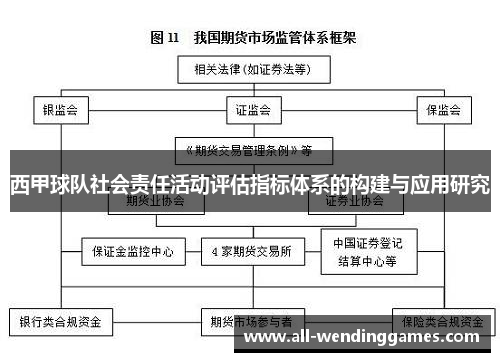 西甲球队社会责任活动评估指标体系的构建与应用研究 西甲球队社会责任活动评估指标体系的构建与应用研究