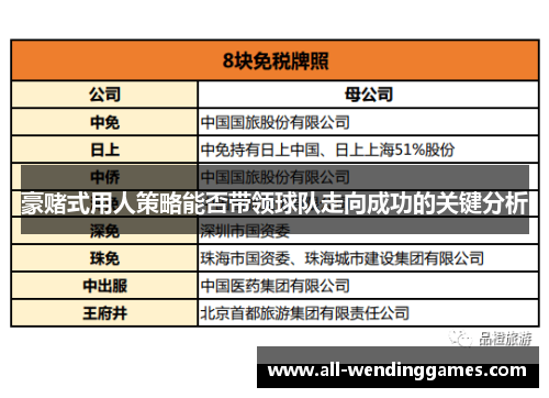 豪赌式用人策略能否带领球队走向成功的关键分析 豪赌式用人策略能否带领球队走向成功的关键分析