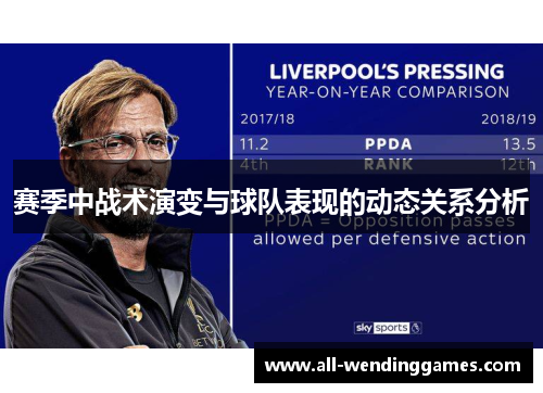 赛季中战术演变与球队表现的动态关系分析
