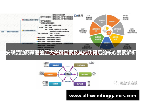 安联赞助商策略的五大关键因素及其成功背后的核心要素解析