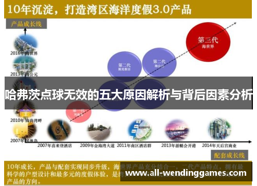 哈弗茨点球无效的五大原因解析与背后因素分析