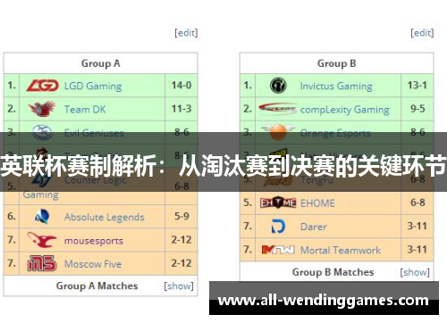 英联杯赛制解析:从淘汰赛到决赛的关键环节 英联杯赛制解析:从淘汰赛到决赛的关键环节