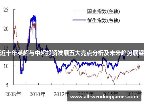 近十年英超与中超投资发展五大亮点分析及未来趋势展望