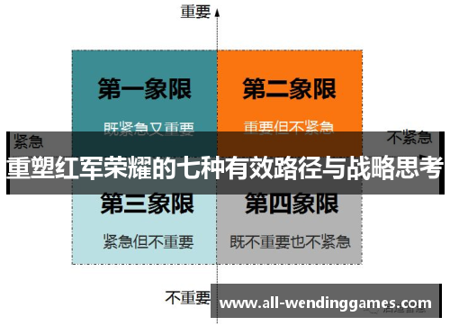 重塑红军荣耀的七种有效路径与战略思考