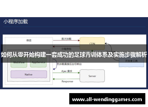 如何从零开始构建一套成功的足球青训体系及实施步骤解析
