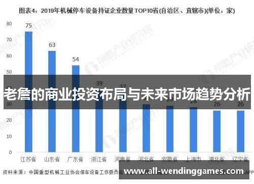 老詹的商业投资布局与未来市场趋势分析 老詹的商业投资布局与未来市场趋势分析