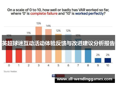 英超球迷互动活动体验反馈与改进建议分析报告