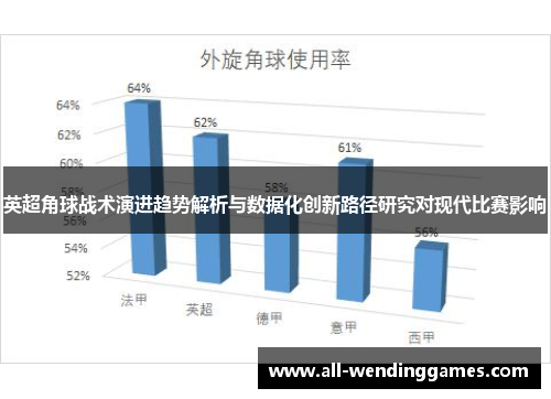 英超角球战术演进趋势解析与数据化创新路径研究对现代比赛影响