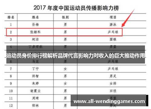 运动员身价排行榜解析品牌代言影响力对收入的巨大推动作用